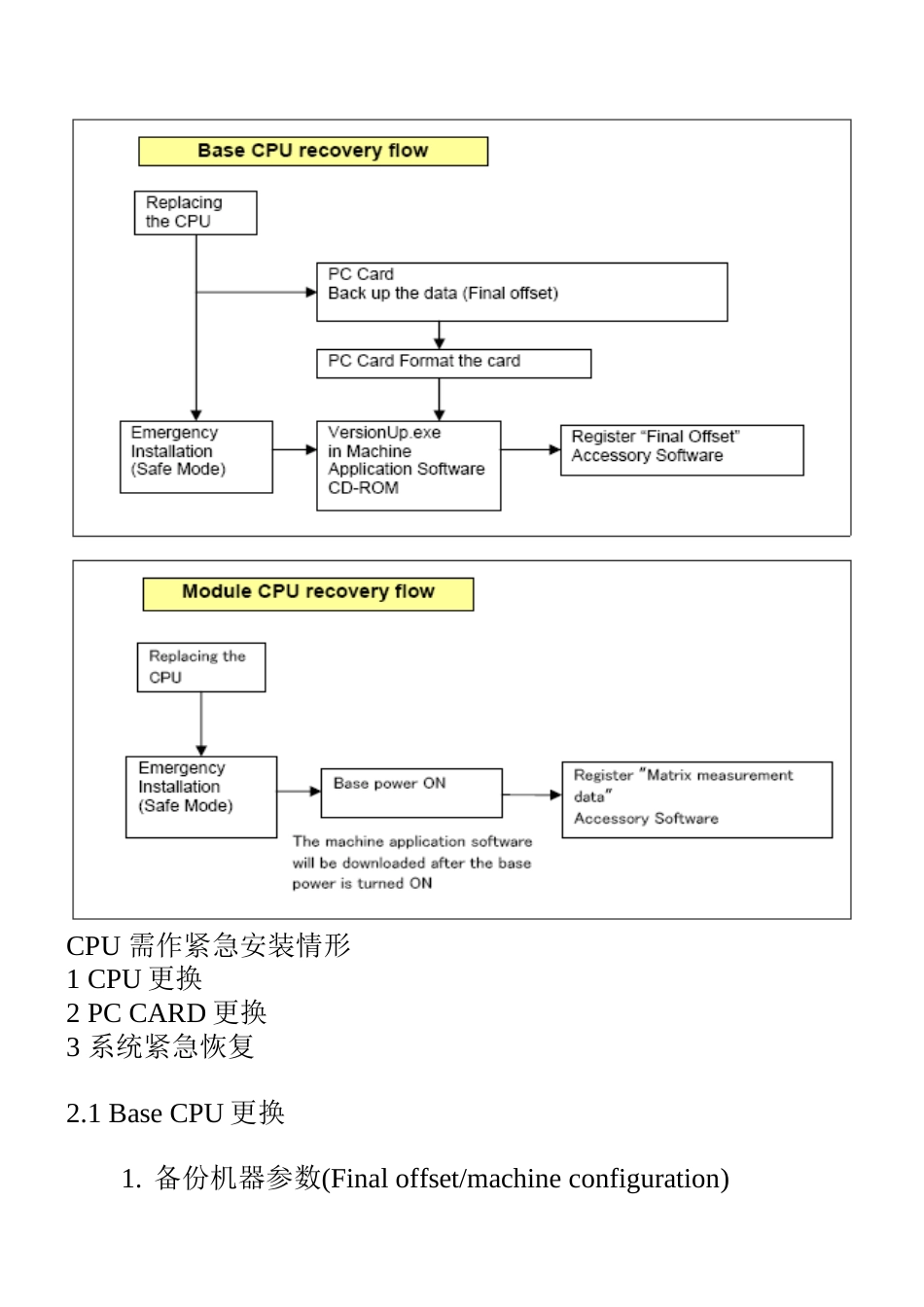 NXTLEVEL2培训手册[共19页]_第3页