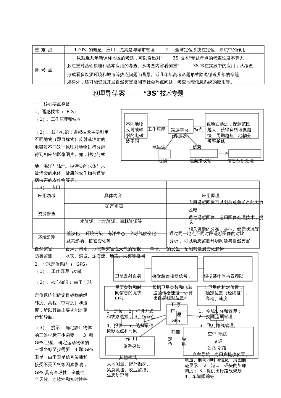 关于S技术高年级高中地理专题复习_第1页