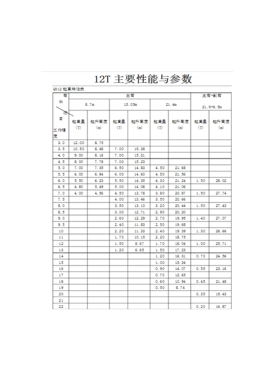 25吨汽车吊性能参数[共3页]_第2页