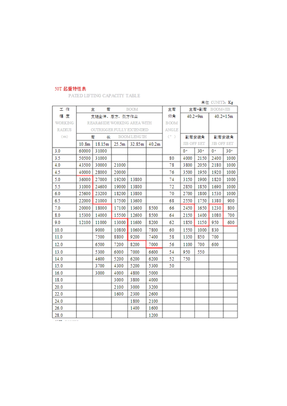 25吨汽车吊性能参数[共3页]_第3页