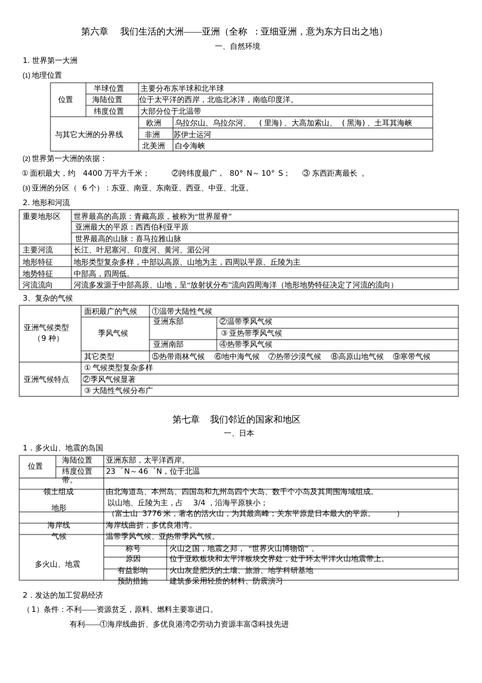 七年级地理下册复习资料完整版[共10页]_第1页