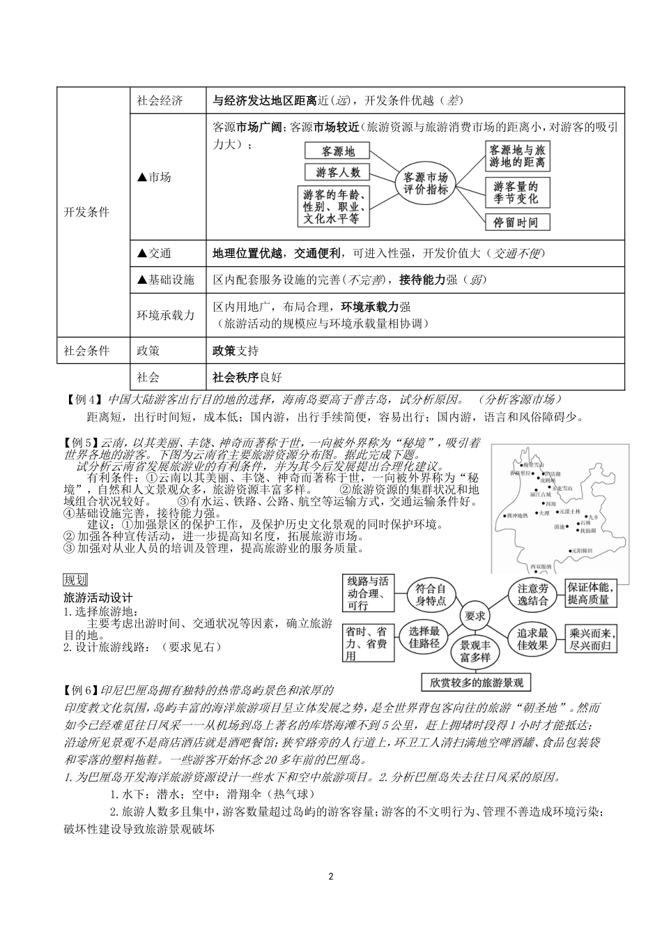 旅游地理答题模板[共4页]_第2页