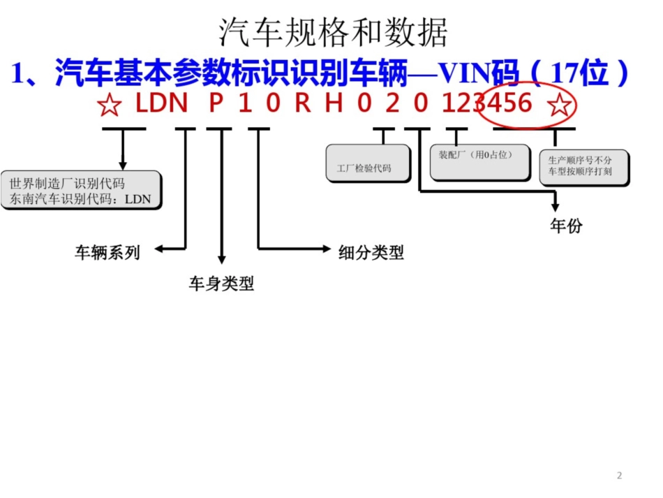 汽车构造及原理概述_第2页