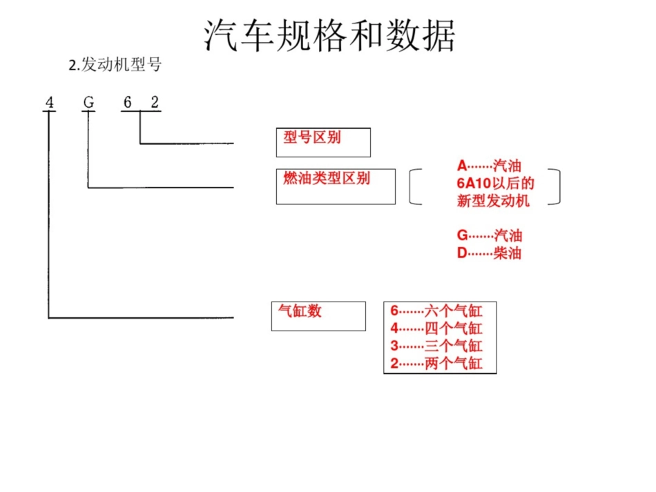 汽车构造及原理概述_第3页