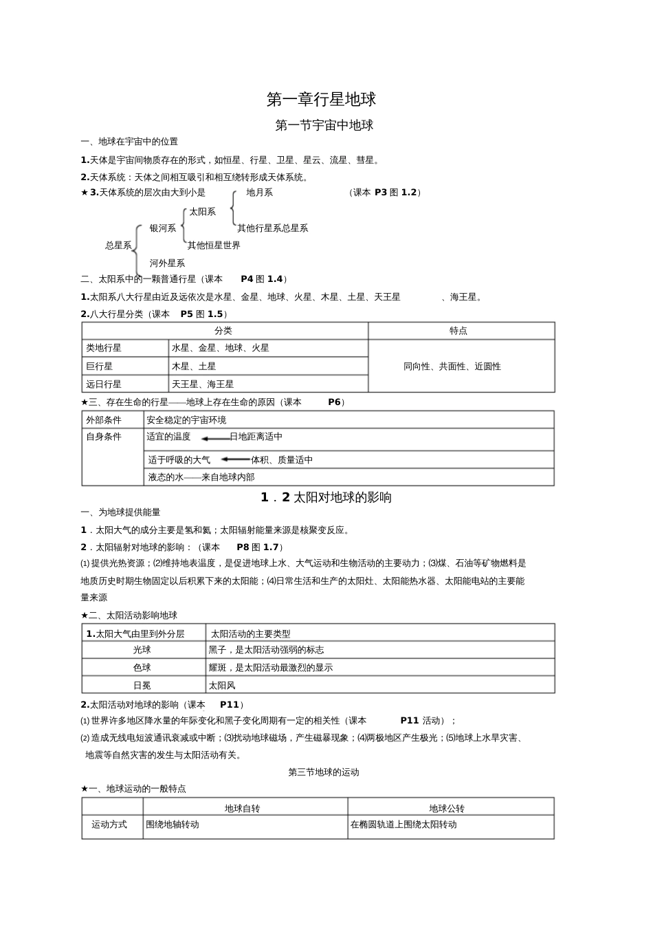 关于人教版高年级高中地理必修一知识点总结归纳_第1页