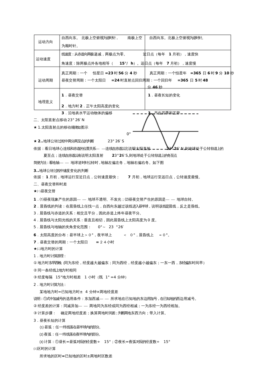 关于人教版高年级高中地理必修一知识点总结归纳_第2页