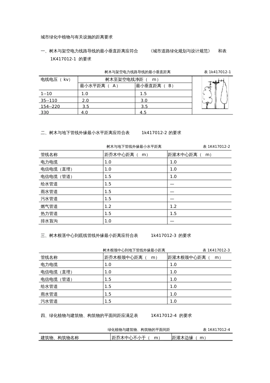 城市绿化中植物与有关设施的距离要求_第1页