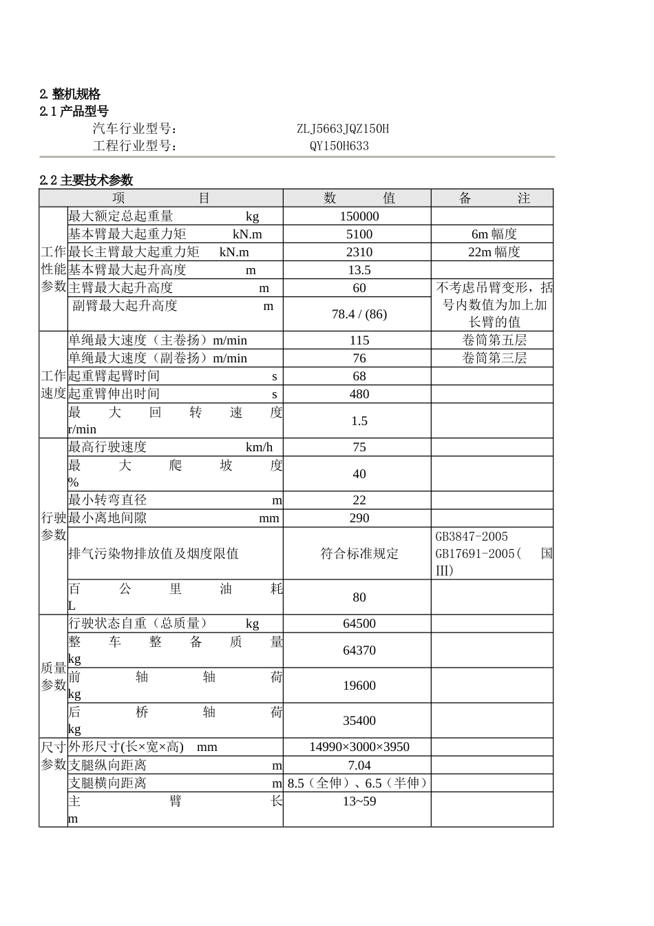 150T汽车吊参数[共20页]_第3页