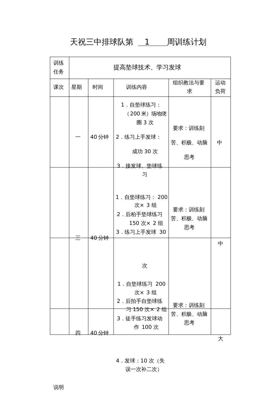 排球队第周训练计划[共17页]_第1页