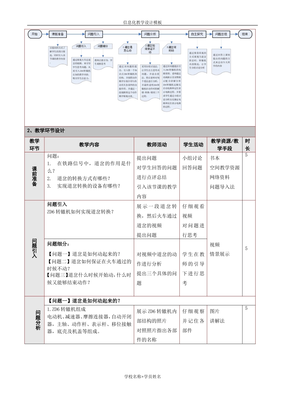 教学单元的信息化教学设计模板[共9页]_第3页