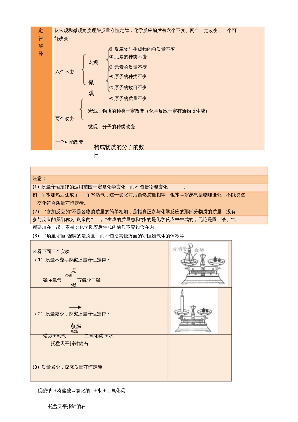 初中化学假期辅导材料20202021秋季尖子班第七讲—教师版20200723153029_第3页