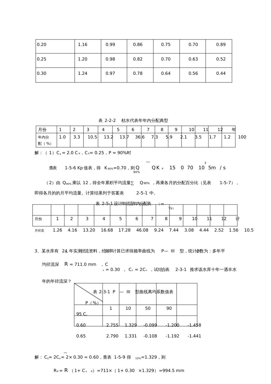 《水文水利计算》习题集[共13页]_第3页