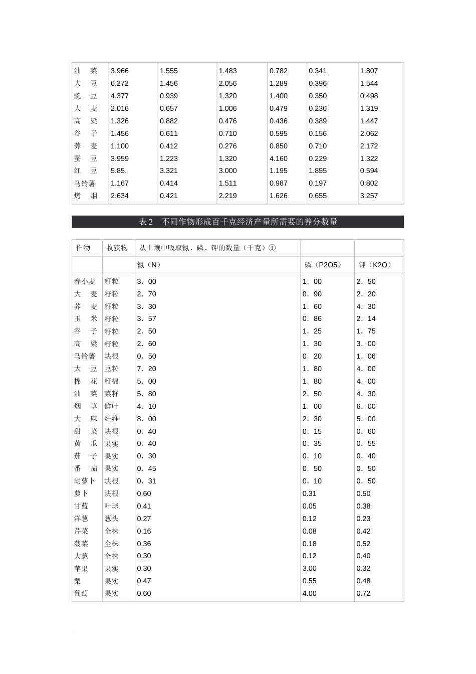 测土配方施肥基本技术_第3页