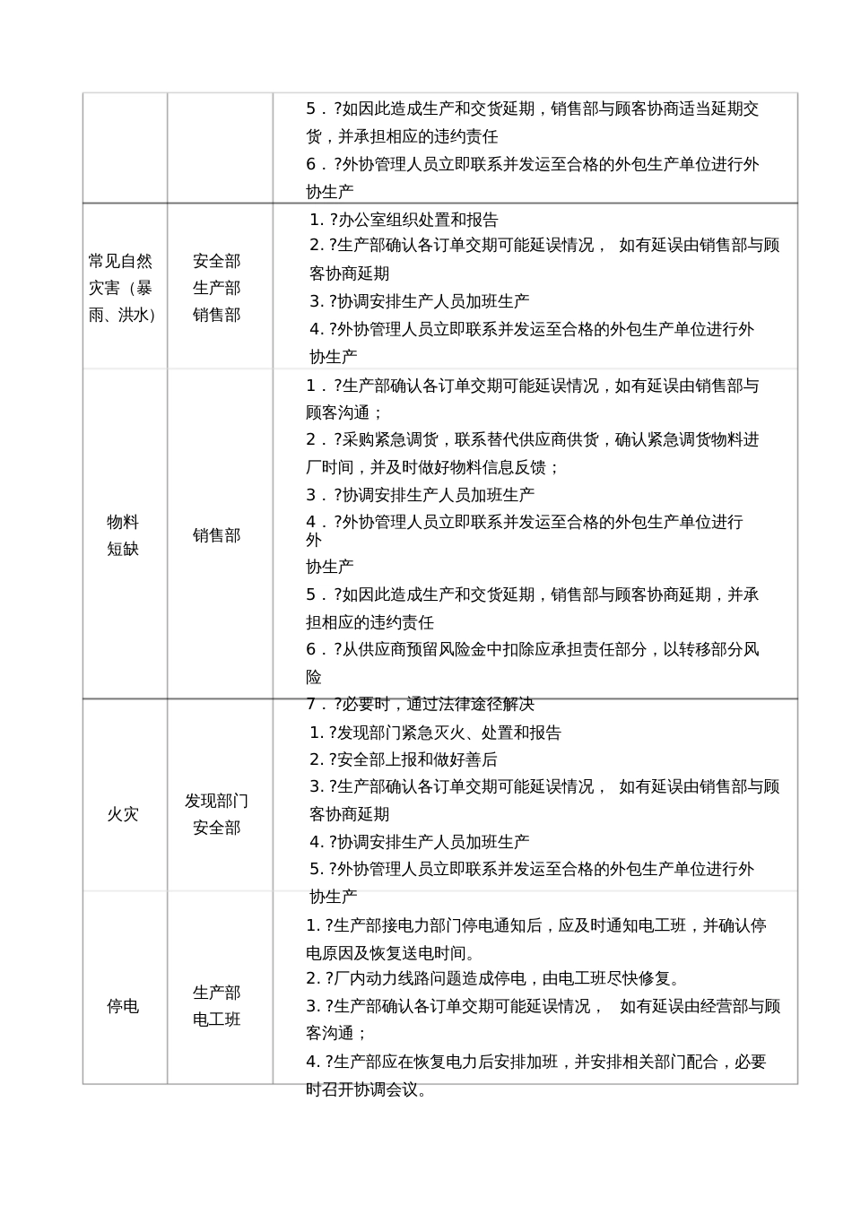 IATF新应急计划控制程序[共4页]_第2页