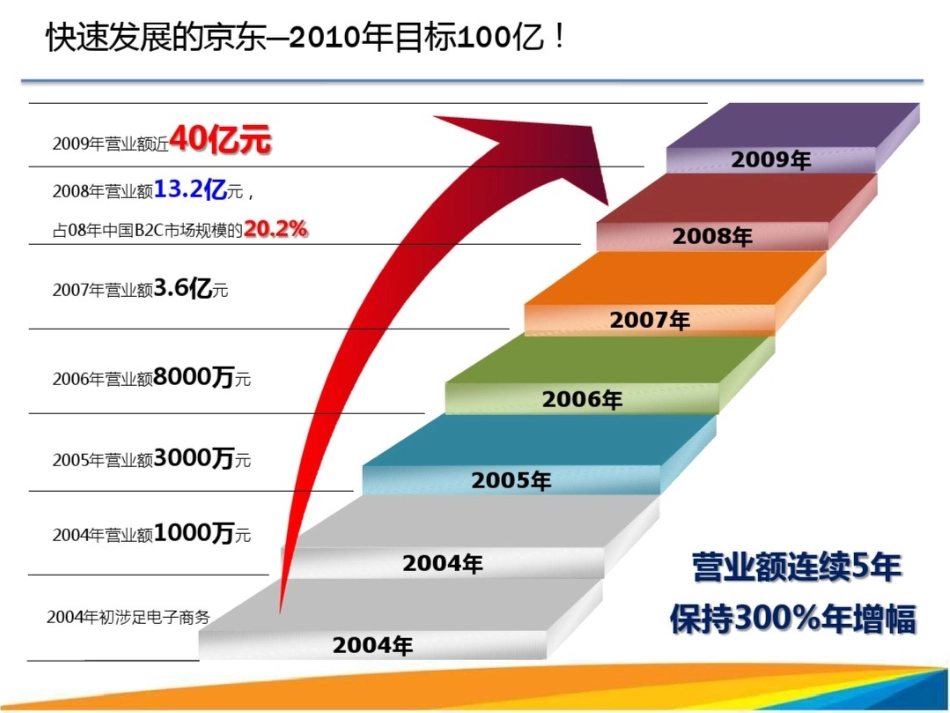 【京东商城】旗舰店招商手册17p_第2页