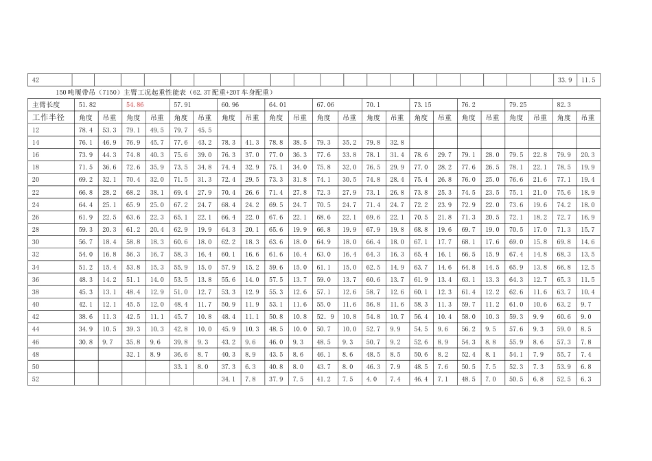 150吨履带吊性能表_第2页