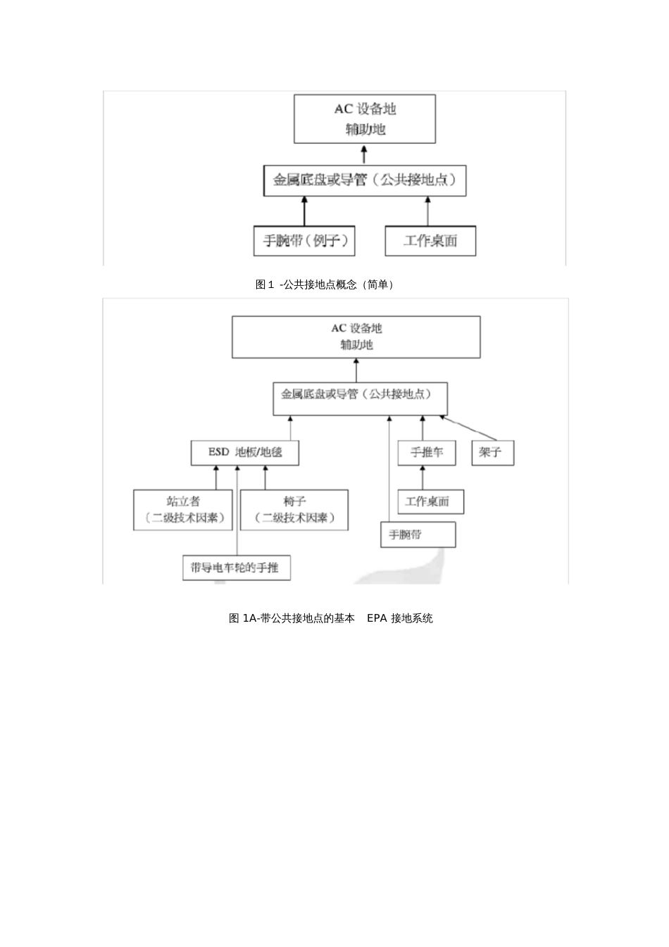 ANSIESDS6.12009接地中文版[共9页]_第3页