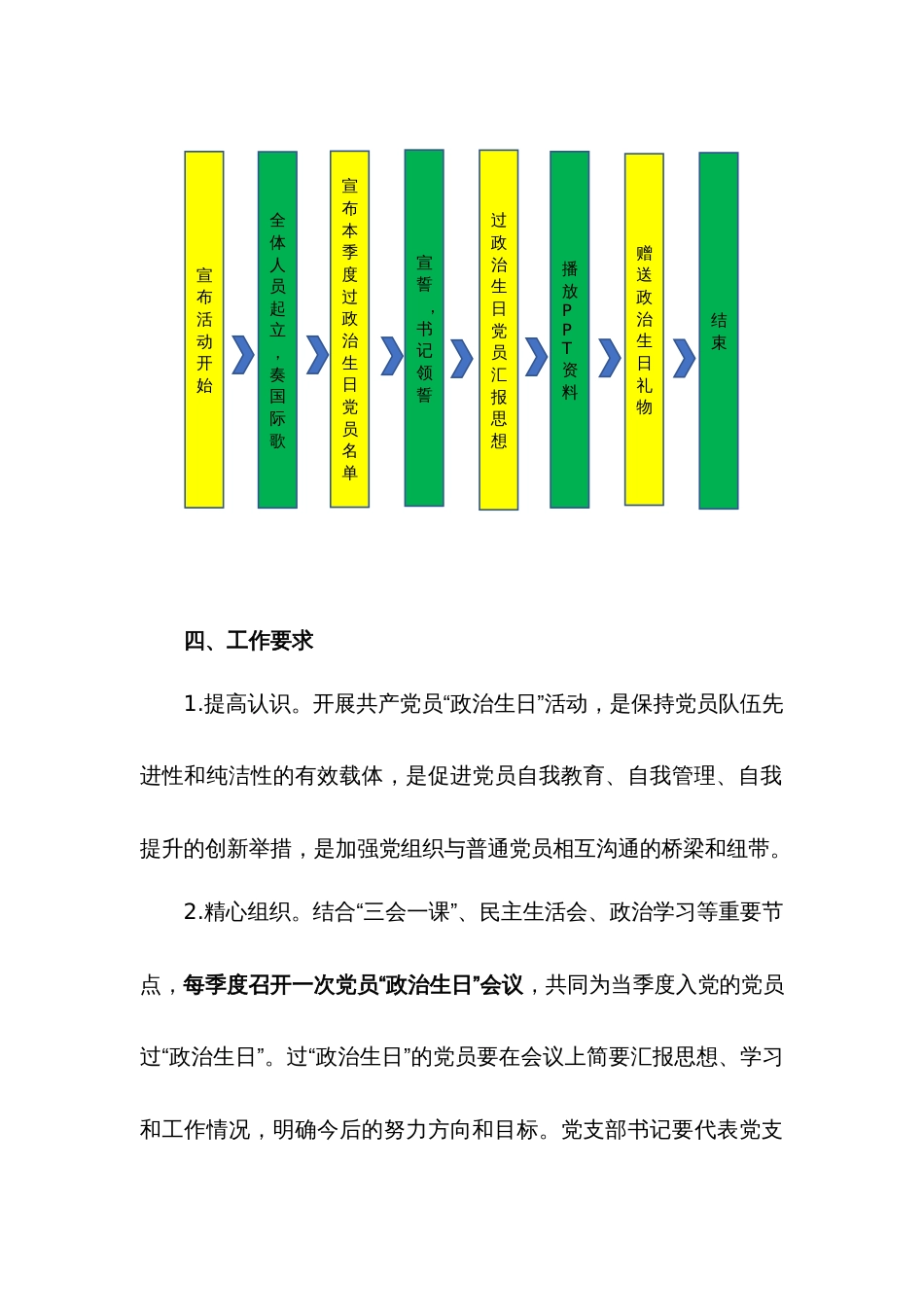 “政治生日”活动实施方案[共6页]_第3页