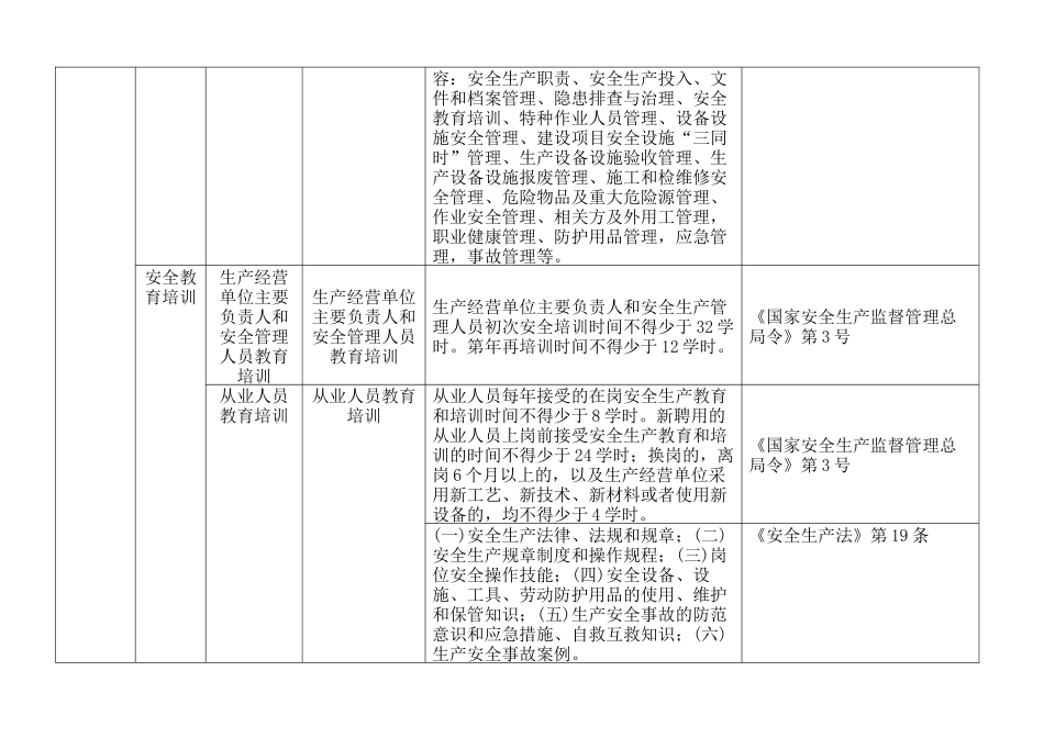 纺织服装厂隐患检查标准[共43页]_第2页