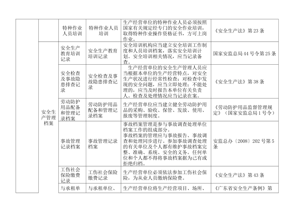 纺织服装厂隐患检查标准[共43页]_第3页