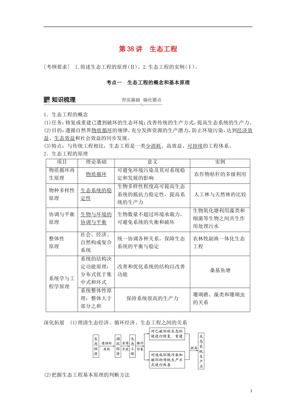 高考生物一轮复习第十单元现代生物科技专题第讲生态工程备考一体学案苏教_第1页