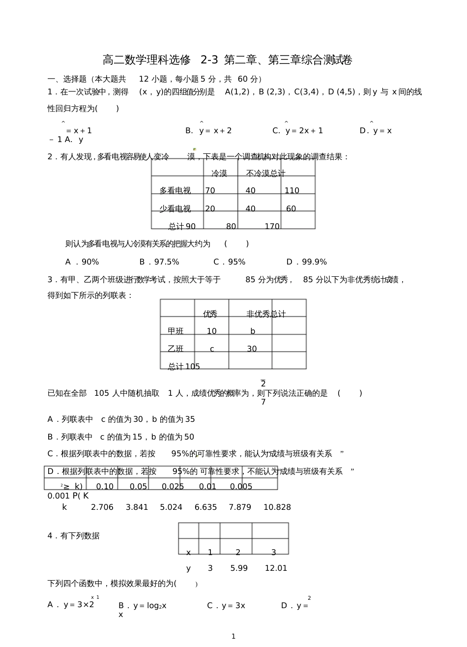 高二数学理科选修23第二章综合测试题_第1页