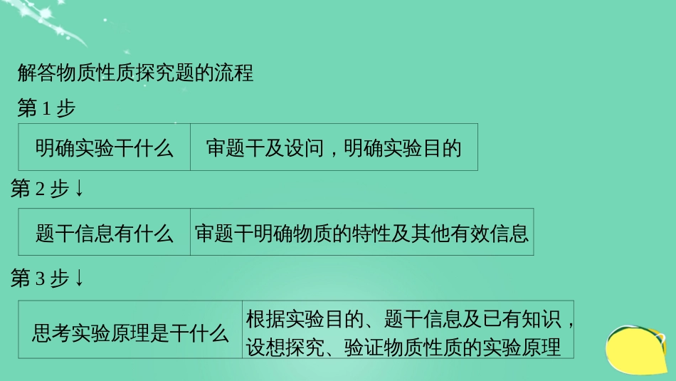 高考化学一轮复习 第10章 化学实验基础 第33讲 探究类实验题课件 鲁科版_第3页