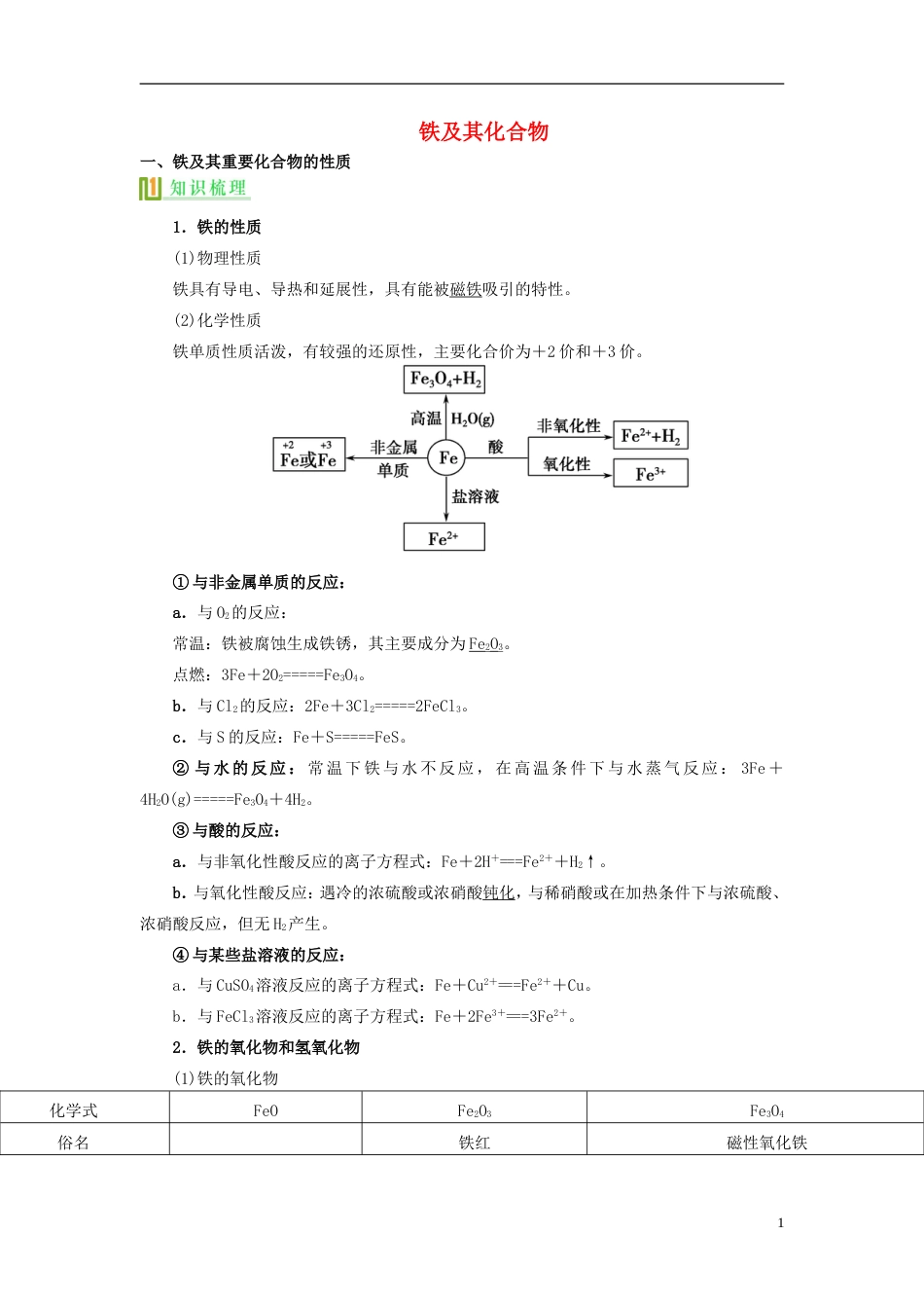 高考化学铁及其化合物复习讲义新人教版必修1_第1页
