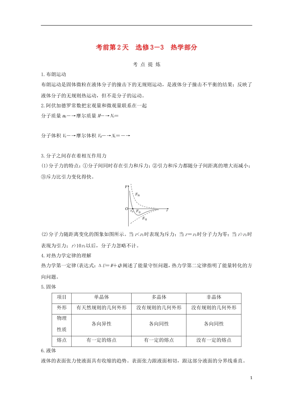 高考物理二轮复习考前第天热学部分学案选修_第1页