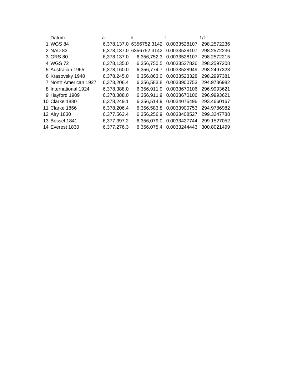 UTM坐标系与经纬度之间转换精确度1mm[共8页]_第3页