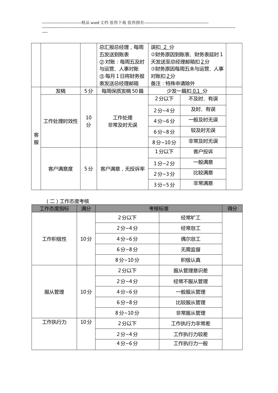 办公室工作量化考核制度[共5页]_第2页