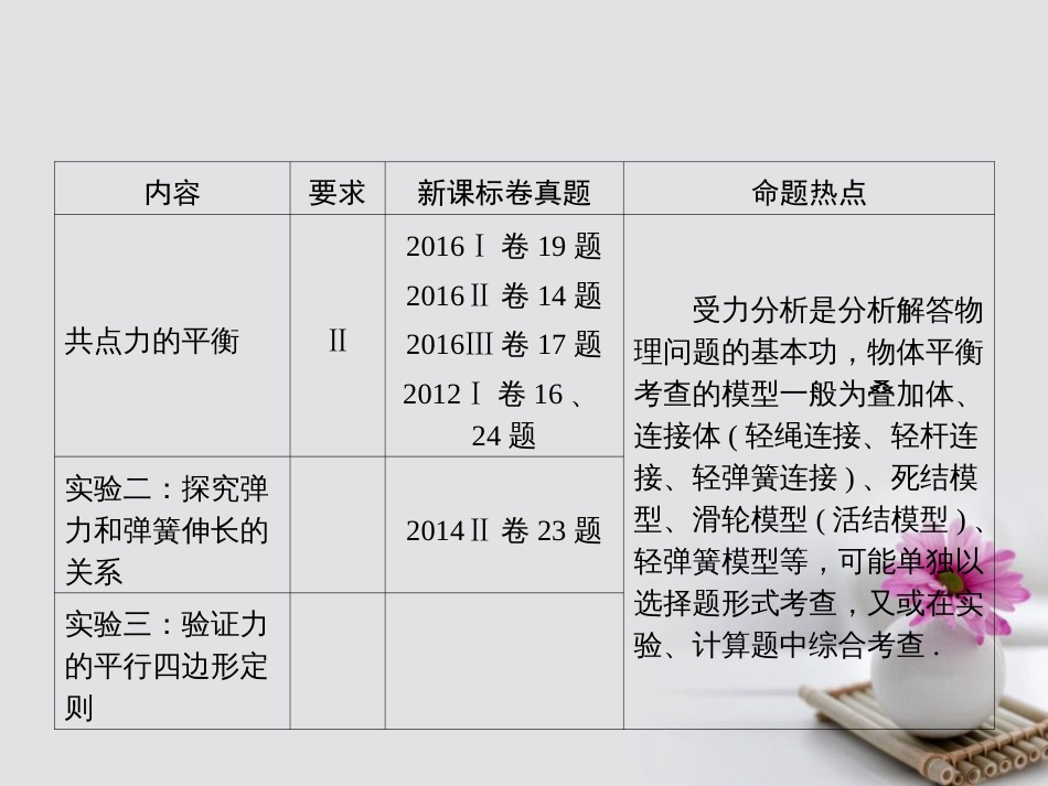 高考物理一轮总复习 专题 相互作用 第讲 力、重力、弹力、摩擦力课件_第3页