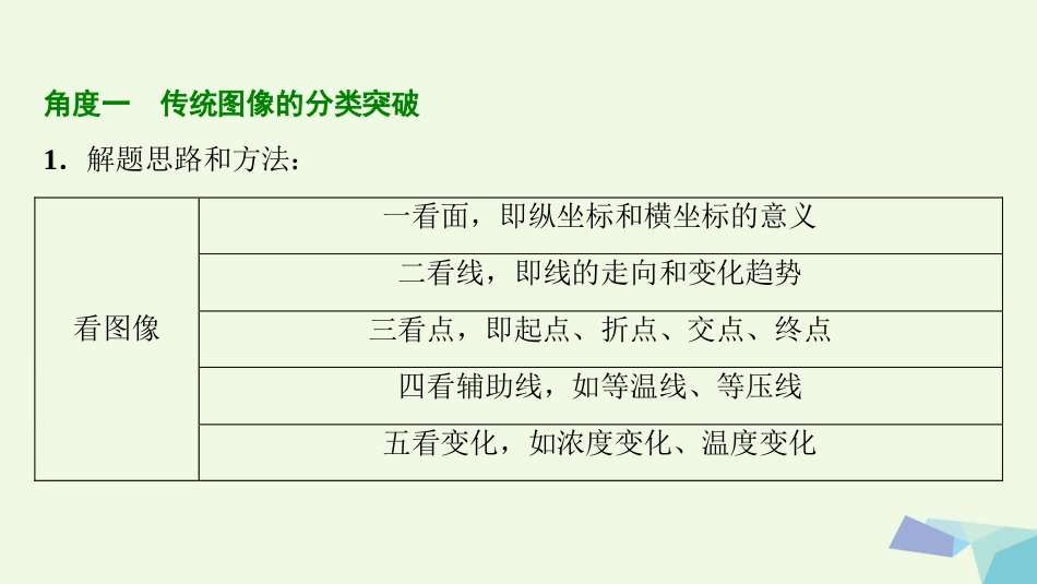 高考化学大一轮复习 热点突破 用数形结合的思想探究化学平衡图像考点探究课件_第3页