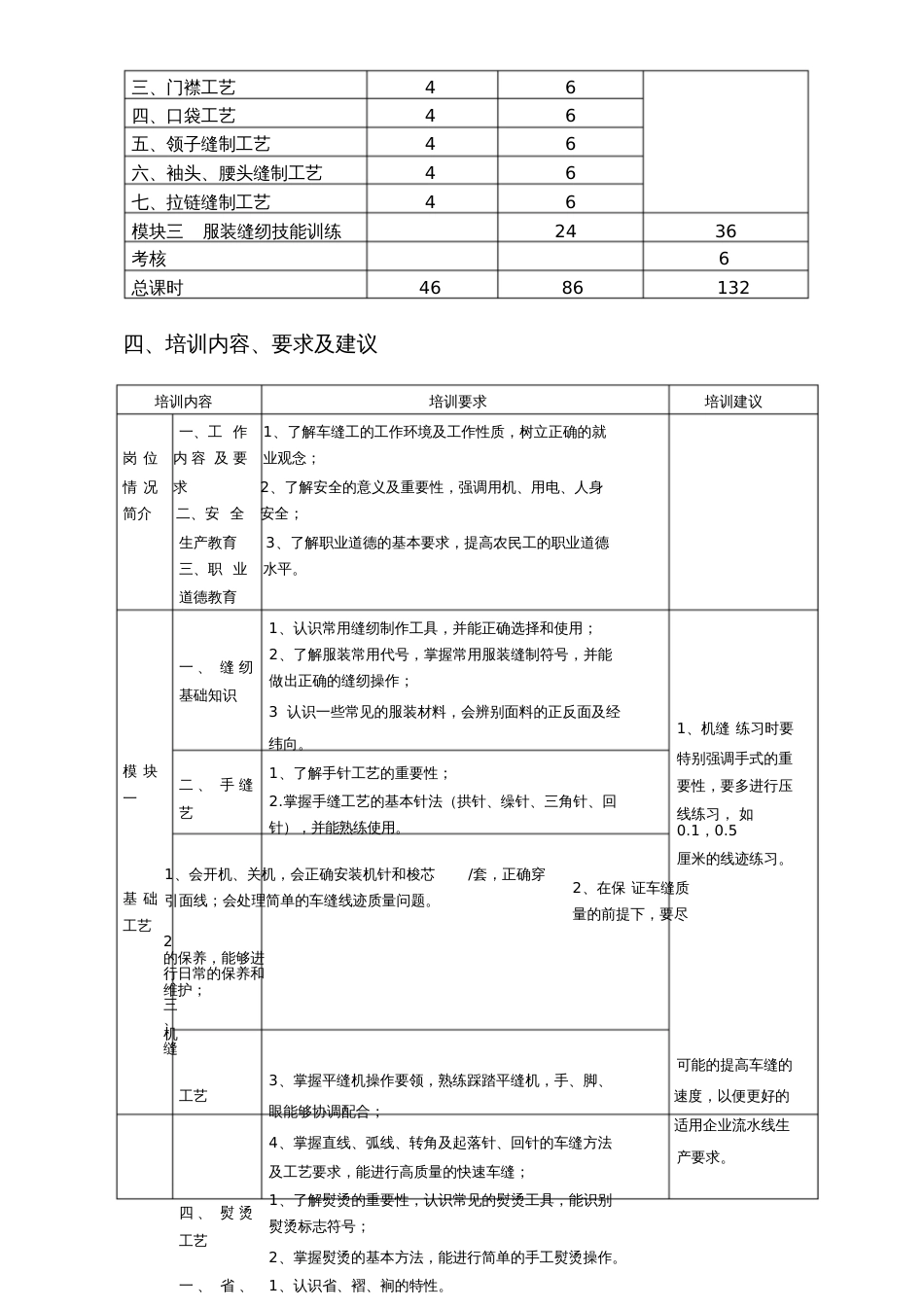 服装缝纫工培训大纲[共7页]_第2页