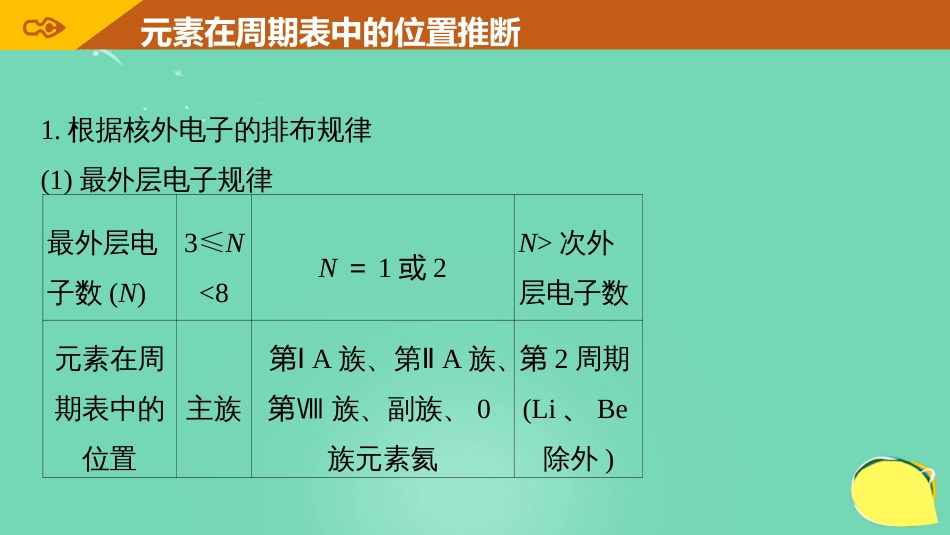 高考化学一轮复习 第5章 物质结构 元素周期律 专题讲座六 元素推断题的知识贮备和解题方法课件 鲁科版_第3页