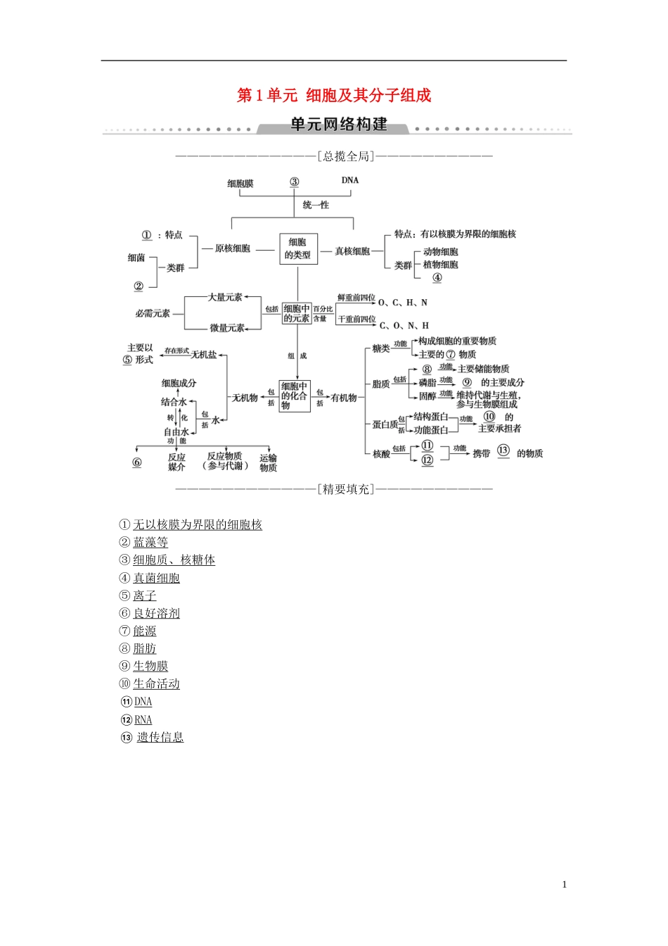 高考生物一轮复习第单元细胞及其分子组成单元网络构建学案_第1页