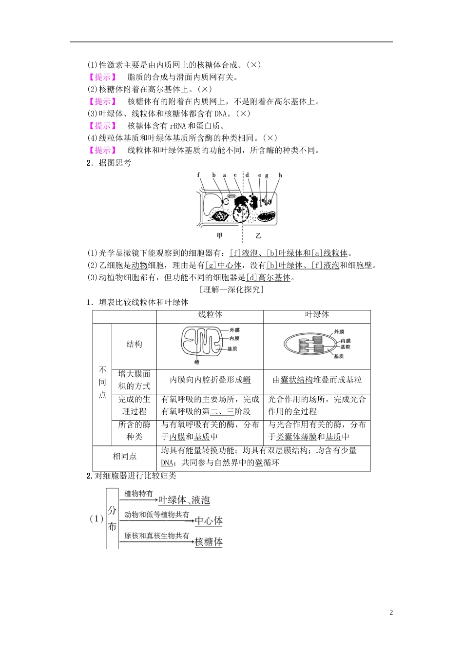 高考生物一轮复习第单元细胞的结构和功能第讲细胞质细胞器和细胞的生物膜系统学案苏教_第2页