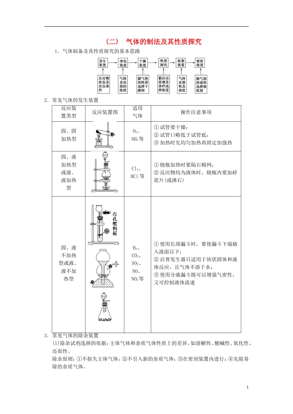 高考化学一轮复习第章非金属及其化合物高考专题讲座气体的制法及其性质探究学案_第1页