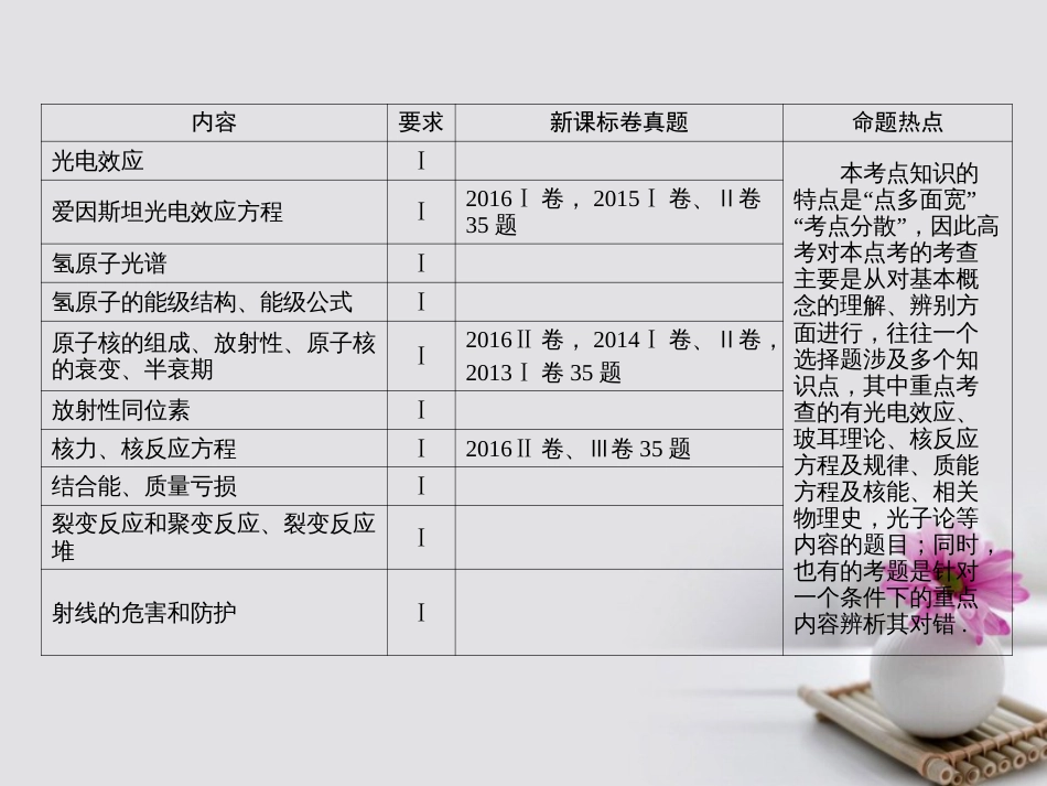 高考物理一轮总复习 专题 原子与原子核 第讲 波粒二象性课件_第2页