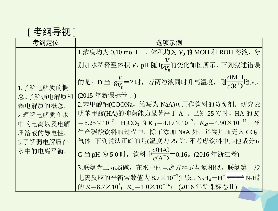 高考化学大一轮专题复习 第三单元 化学基本理论 第讲 弱电解质的电离平衡课件_第2页
