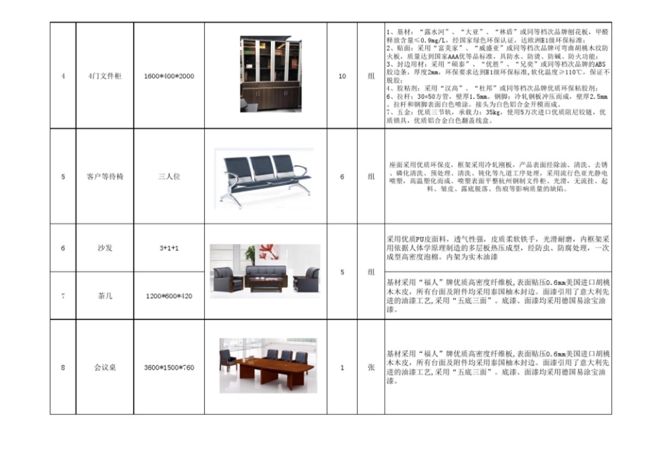 办公家具清单[共4页]_第2页