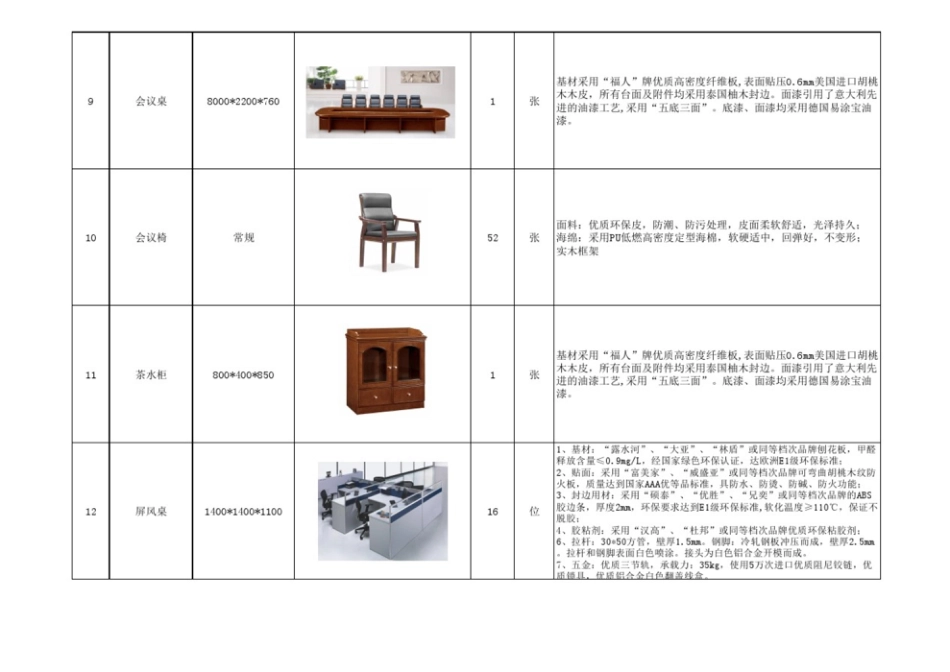 办公家具清单[共4页]_第3页