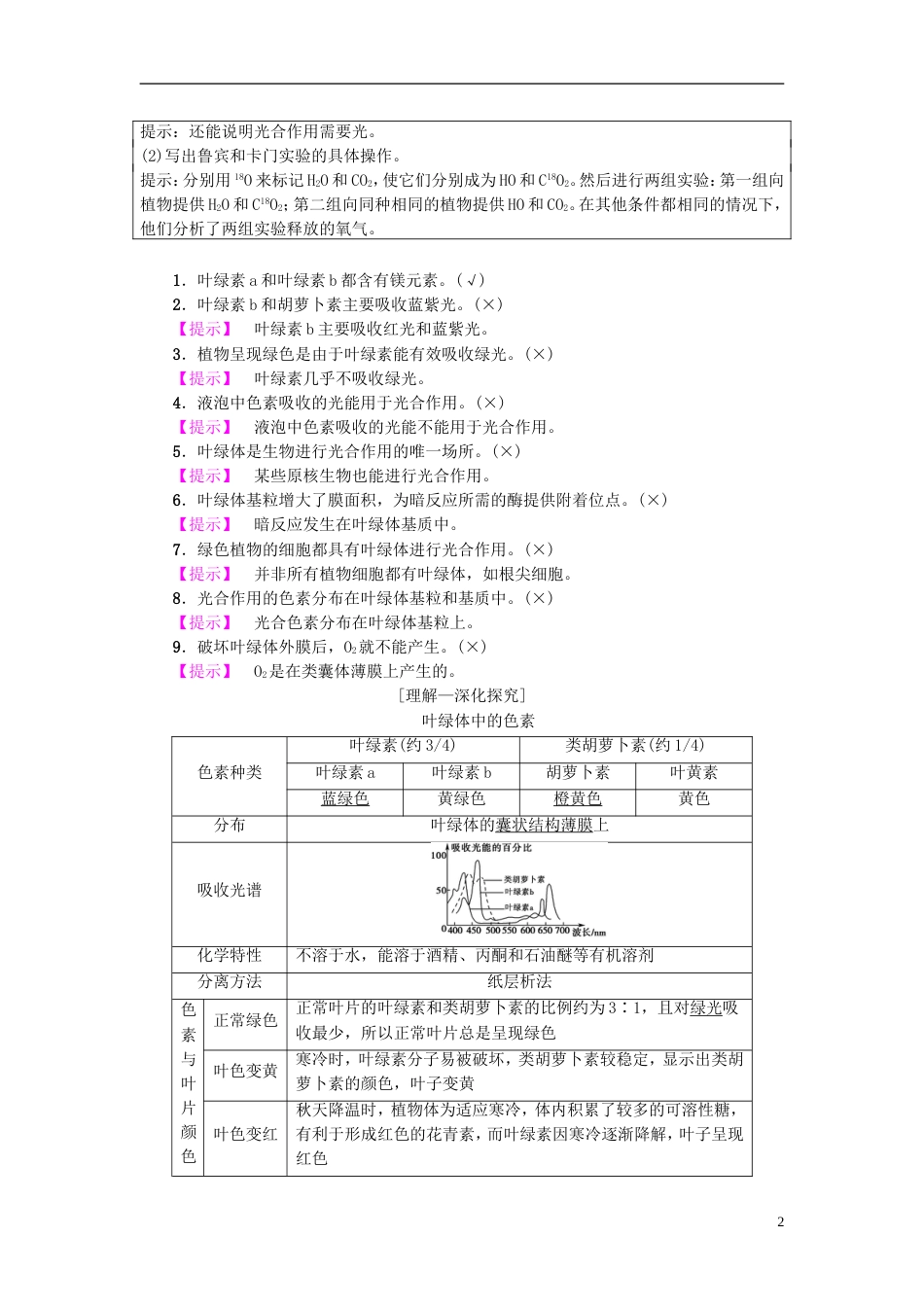 高考生物一轮复习第单元光用和细胞呼吸第讲光用学案苏教_第2页