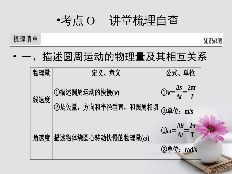 高考物理一轮总复习 专题4 曲线运动万有引力与航天 第3讲 圆周运动课件_第2页