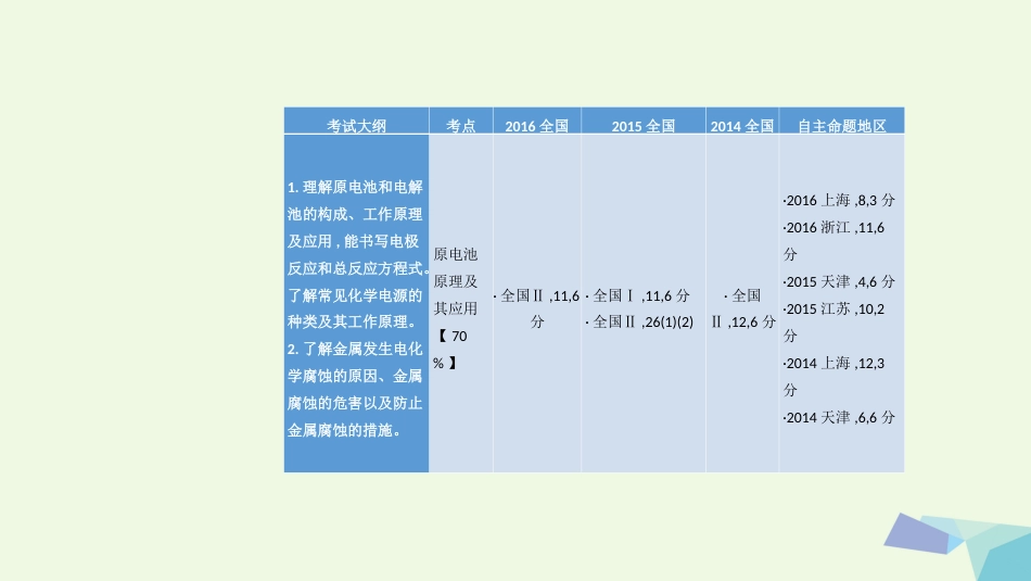 高考化学一轮总复习 专题4 电化学课件_第1页