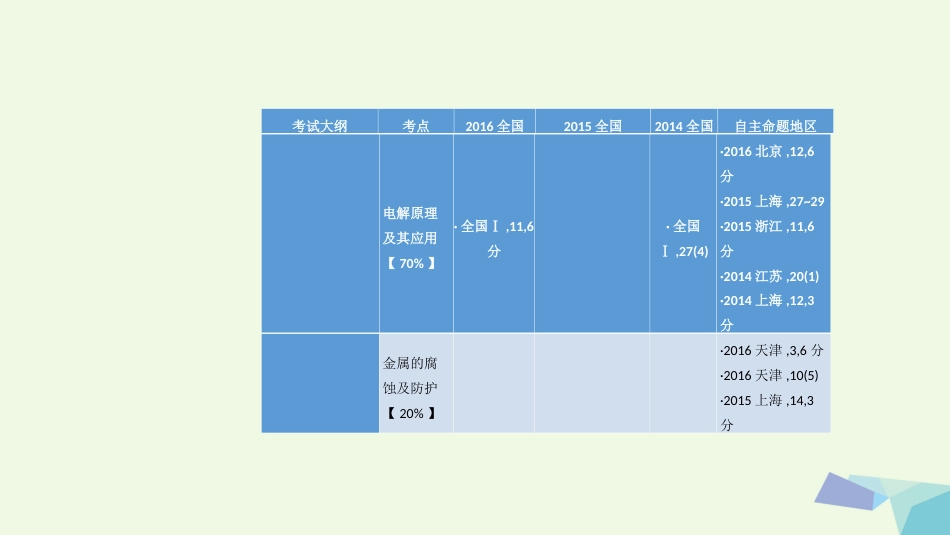 高考化学一轮总复习 专题4 电化学课件_第2页