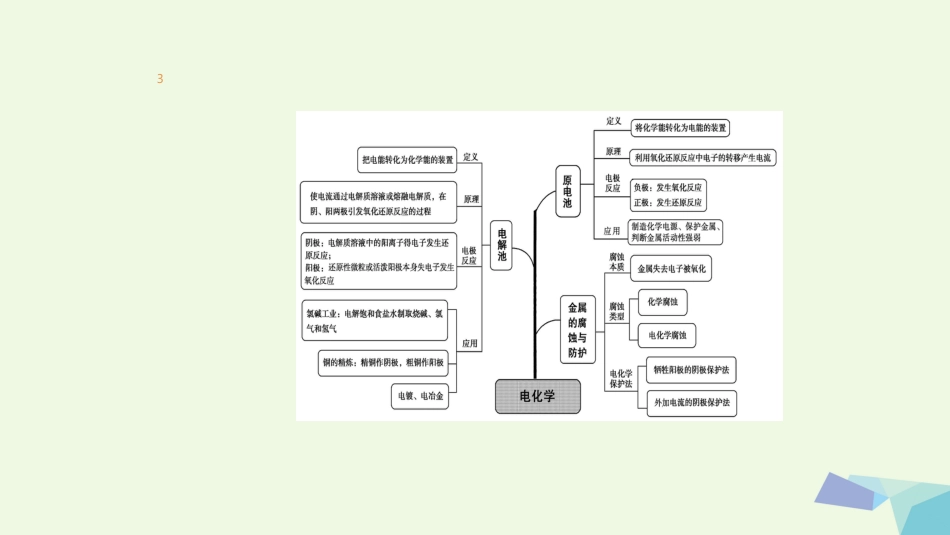 高考化学一轮总复习 专题4 电化学课件_第3页