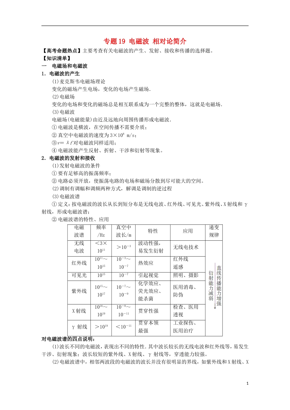 高考物理热点快速突破选考部分专题电磁波相对论简介_第1页