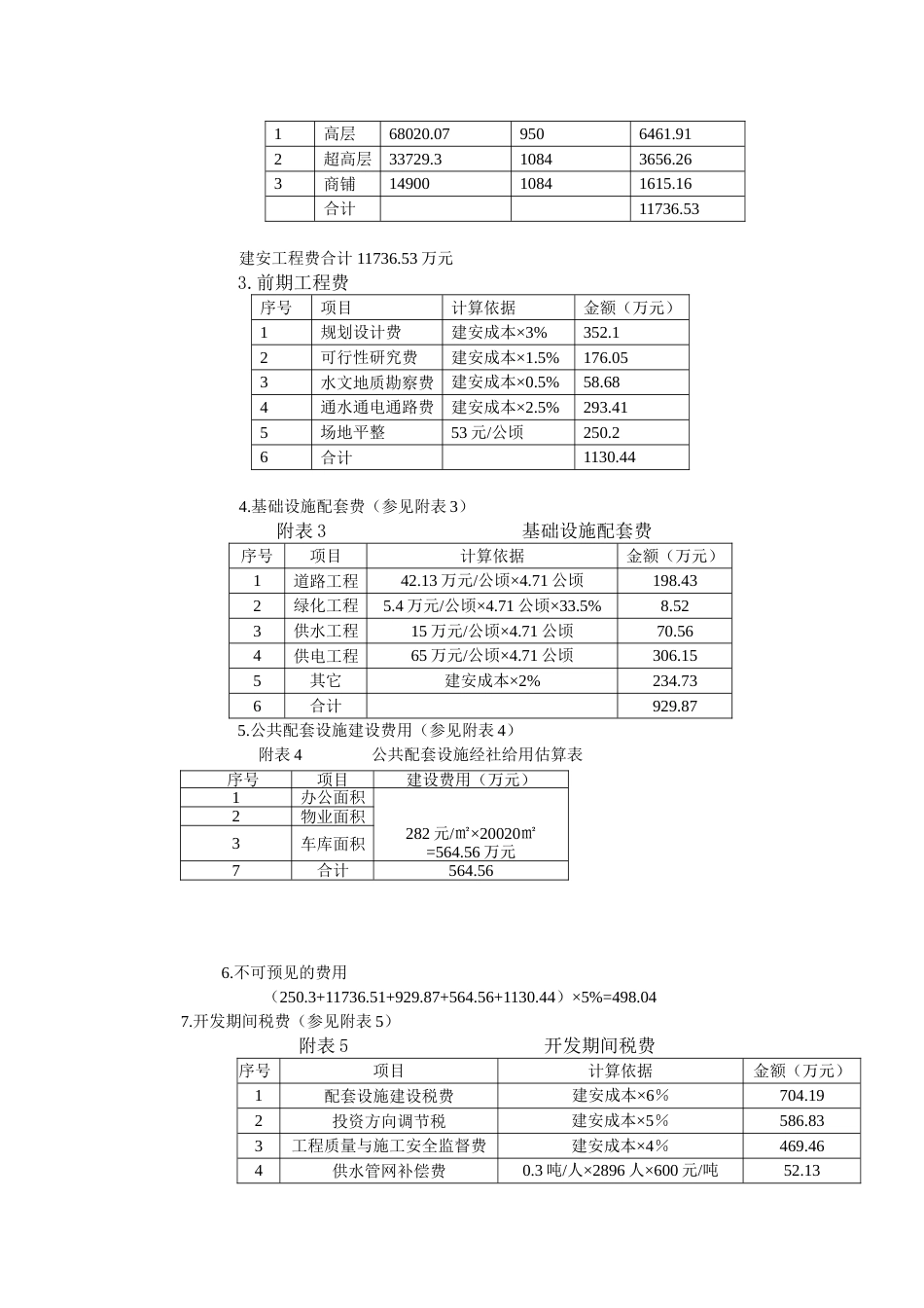 房地产投资分析报告案例[共8页]_第2页