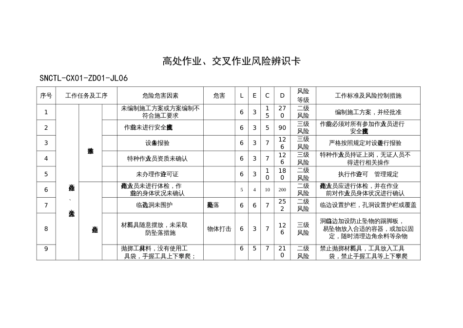 高处作业、交叉作业风险辨识_第1页